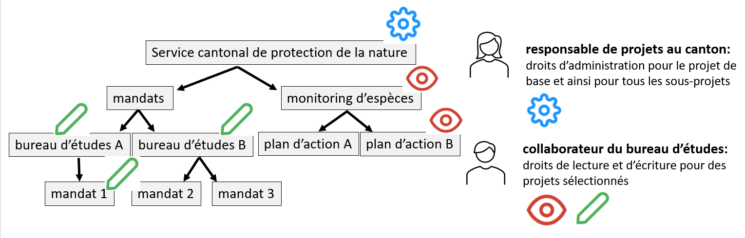 Beispiel Projektstruktur